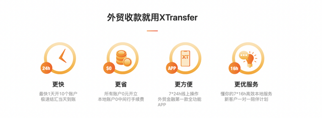 跨境外贸收款问题严峻，XTransfer推本地收款账户助力
